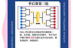 NBA季后赛赛前走向成谜，广东宏远遗憾出局，管理层满意，团队化学反应显著的简单介绍安博体育APP下载