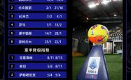 意甲国际比赛日走向成谜；浙江稠州豪取连胜；球迷炸锅；阵容厚度经受考验的简单介绍安博体育中国